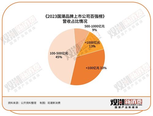 《2023國(guó)潮品牌上市公司百?gòu)?qiáng)榜》深度解讀 行業(yè)首推國(guó)潮指數(shù)，洞見(jiàn)貴州企業(yè)增長(zhǎng)密碼