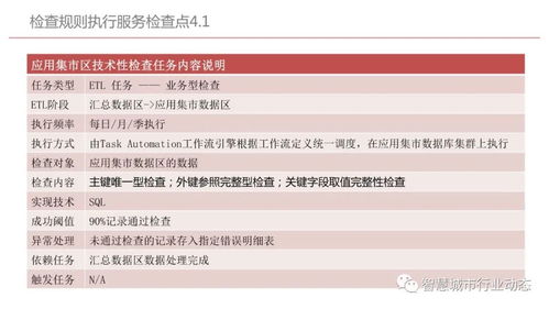 干貨分享 集團(tuán)型企業(yè)數(shù)據(jù)中臺(tái)建設(shè)方案——以貴州企業(yè)管理實(shí)踐為例