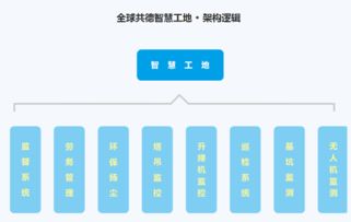 貴州省推行建筑實(shí)名制管理 企業(yè)如何精準(zhǔn)選擇智慧工地解決方案